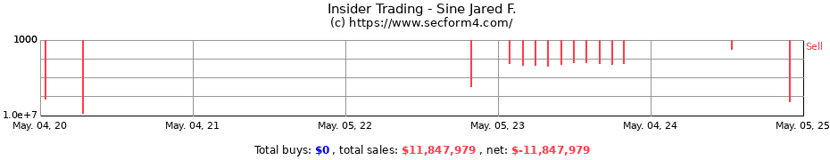 Insider Trading Transactions for Sine Jared F.