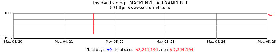 Insider Trading Transactions for MACKENZIE ALEXANDER R