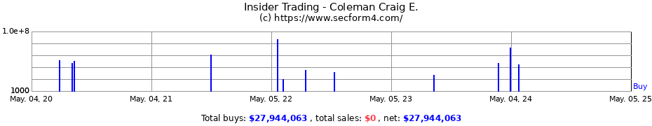 Insider Trading Transactions for Coleman Craig E.