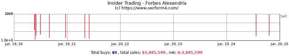 Insider Trading Transactions for Forbes Alexandria