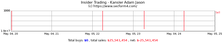 Insider Trading Transactions for Kansler Adam Jason