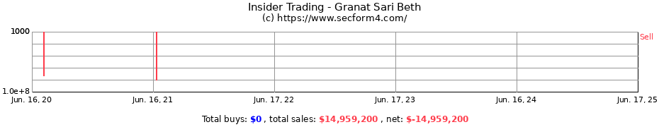 Insider Trading Transactions for Granat Sari Beth