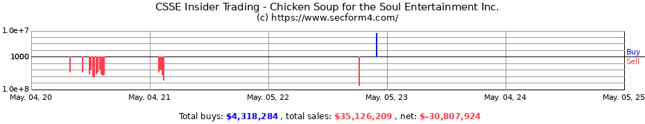 Insider Trading Transactions for Chicken Soup for the Soul Entertainment Inc.