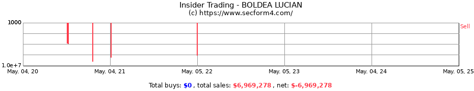 Insider Trading Transactions for BOLDEA LUCIAN