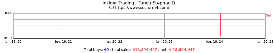 Insider Trading Transactions for Tanda Stephan B.