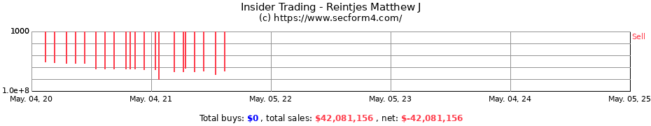 Insider Trading Transactions for Reintjes Matthew J