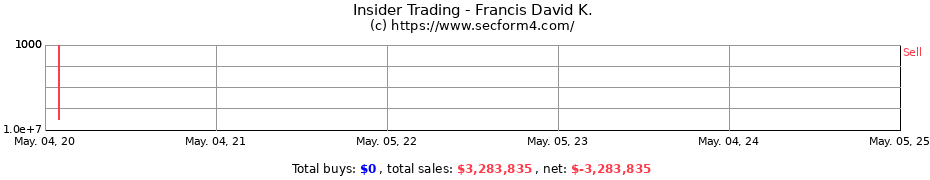 Insider Trading Transactions for Francis David K.