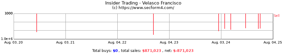 Insider Trading Transactions for Velasco Francisco