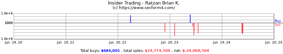 Insider Trading Transactions for Ratzan Brian K.