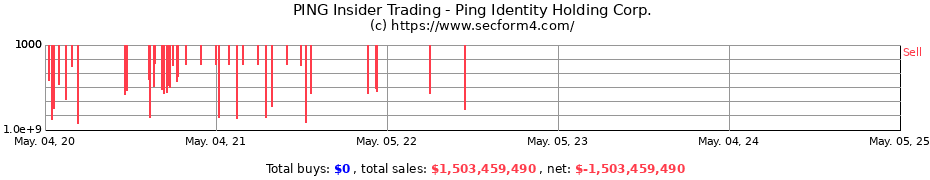 Insider Trading Transactions for Ping Identity Holding Corp.