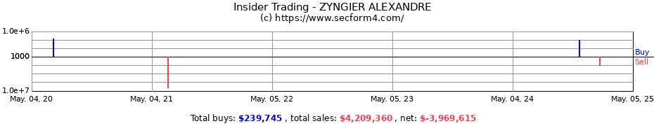 Insider Trading Transactions for ZYNGIER ALEXANDRE