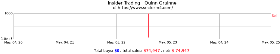 Insider Trading Transactions for Quinn Grainne