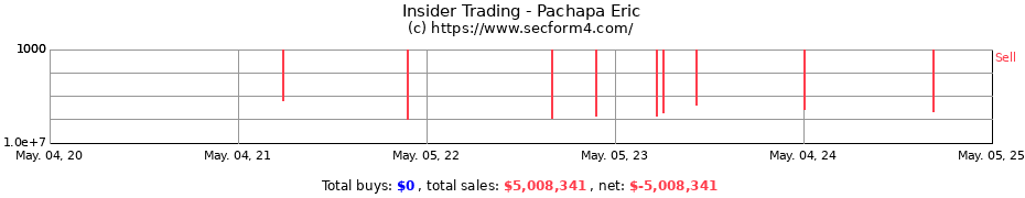 Insider Trading Transactions for Pachapa Eric