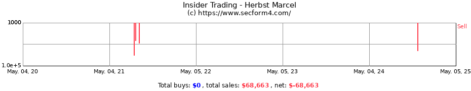 Insider Trading Transactions for Herbst Marcel