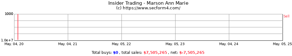Insider Trading Transactions for Marson Ann Marie