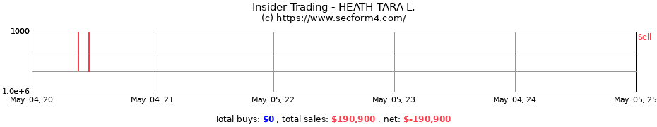 Insider Trading Transactions for HEATH TARA L.