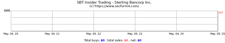 Insider Trading Transactions for Sterling Bancorp Inc.