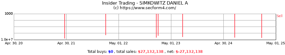 Insider Trading Transactions for SIMKOWITZ DANIEL A