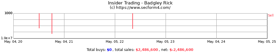 Insider Trading Transactions for Badgley Rick
