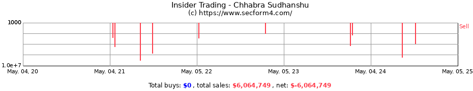Insider Trading Transactions for Chhabra Sudhanshu