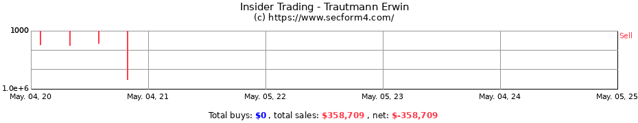 Insider Trading Transactions for Trautmann Erwin