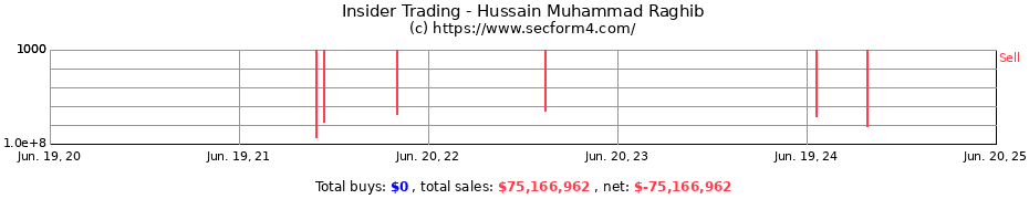 Insider Trading Transactions for Hussain Muhammad Raghib
