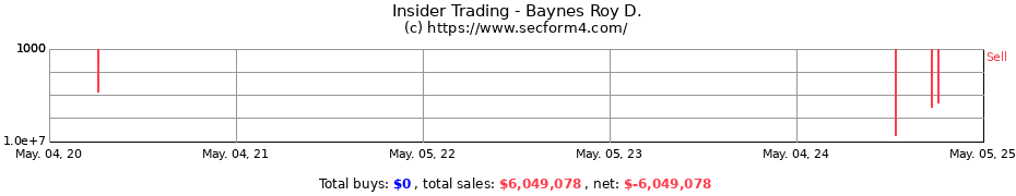 Insider Trading Transactions for Baynes Roy D.