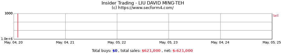 Insider Trading Transactions for LIU DAVID MING-TEH