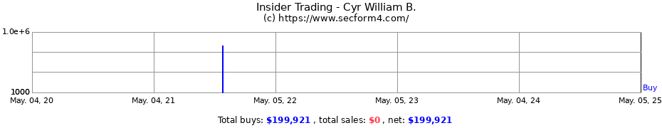 Insider Trading Transactions for Cyr William B.