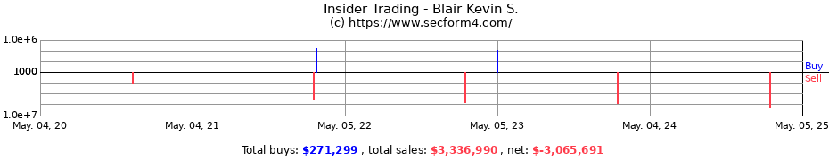 Insider Trading Transactions for Blair Kevin S.