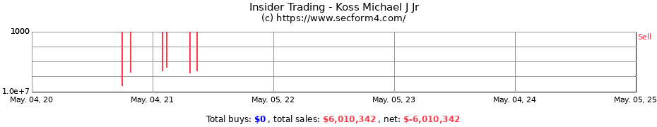 Insider Trading Transactions for Koss Michael J Jr