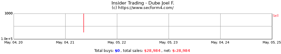 Insider Trading Transactions for Dube Joel F.