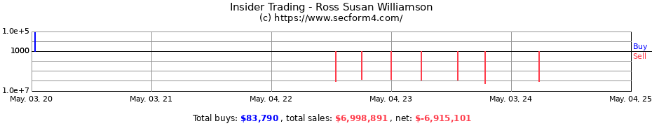 Insider Trading Transactions for Ross Susan Williamson