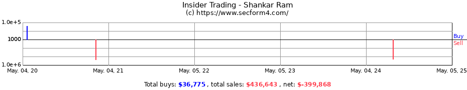 Insider Trading Transactions for Shankar Ram