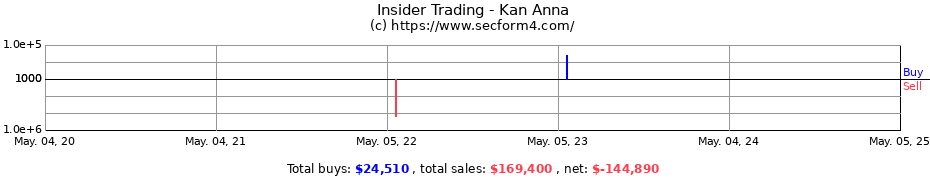 Insider Trading Transactions for Kan Anna