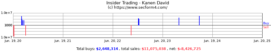 Insider Trading Transactions for Kanen David