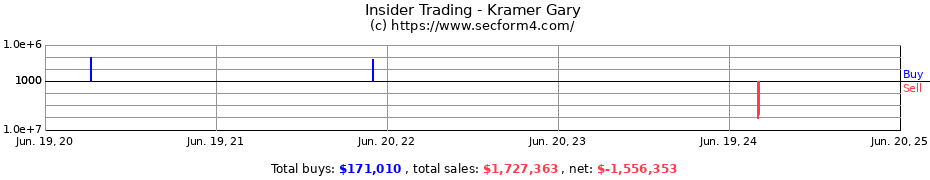 Insider Trading Transactions for Kramer Gary