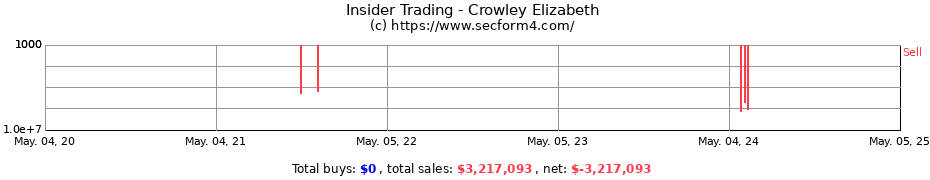 Insider Trading Transactions for Crowley Elizabeth