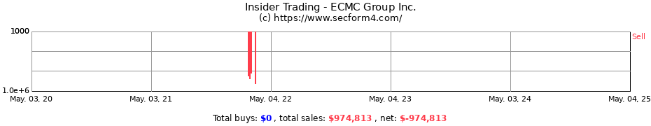 Insider Trading Transactions for ECMC Group Inc.