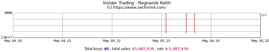 Insider Trading Transactions for Regnante Keith