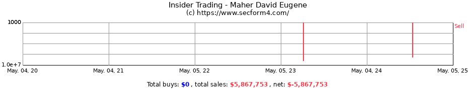 Insider Trading Transactions for Maher David Eugene