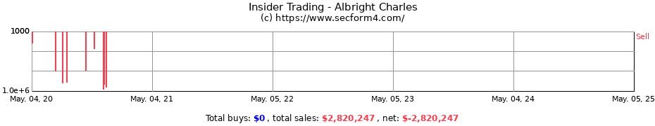 Insider Trading Transactions for Albright Charles