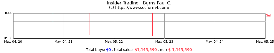 Insider Trading Transactions for Burns Paul C.