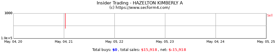 Insider Trading Transactions for HAZELTON KIMBERLY A