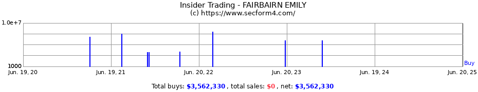 Insider Trading Transactions for FAIRBAIRN EMILY