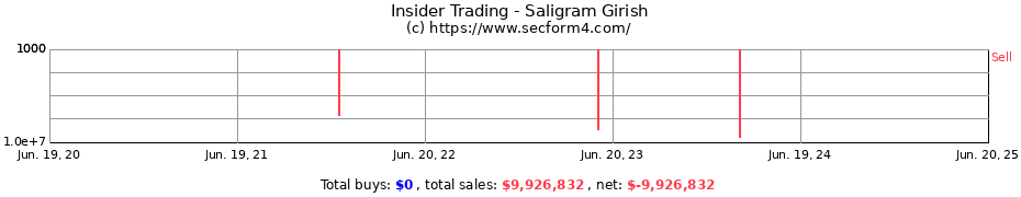 Insider Trading Transactions for Saligram Girish