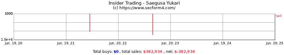 Insider Trading Transactions for Saegusa Yukari