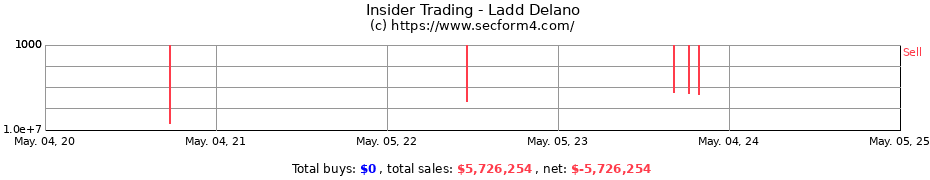 Insider Trading Transactions for Ladd Delano