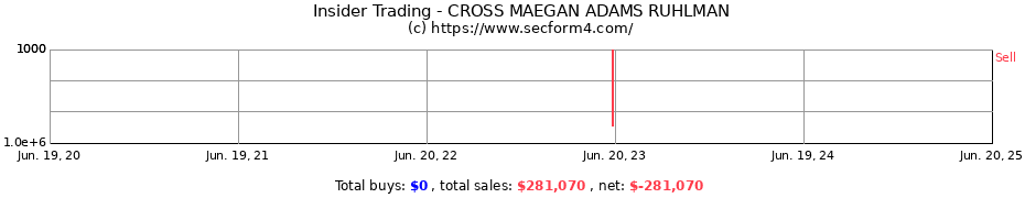 Insider Trading Transactions for CROSS MAEGAN ADAMS RUHLMAN