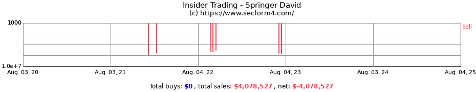 Insider Trading Transactions for Springer David